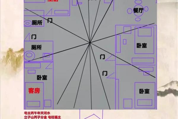建房风水_农村盖房前头冲 建房风水_农村盖房前头冲