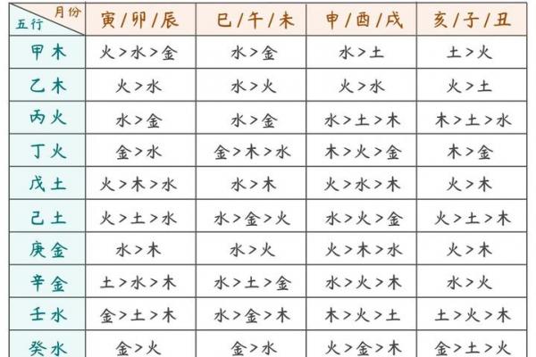 【晚子时八字】详解八字命盘特点及运势分析