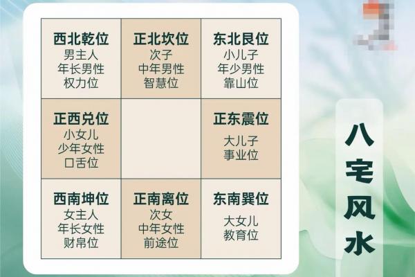 南高北低房子风水学解释 南高北低房子风水学解释