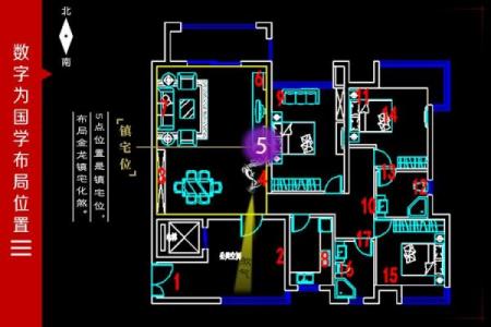 旺家的风水布局特征有些什么呢