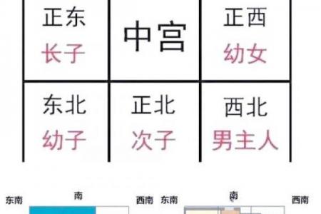 租房前如何选房子好坏风水