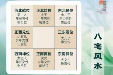 南高北低房子风水学解释