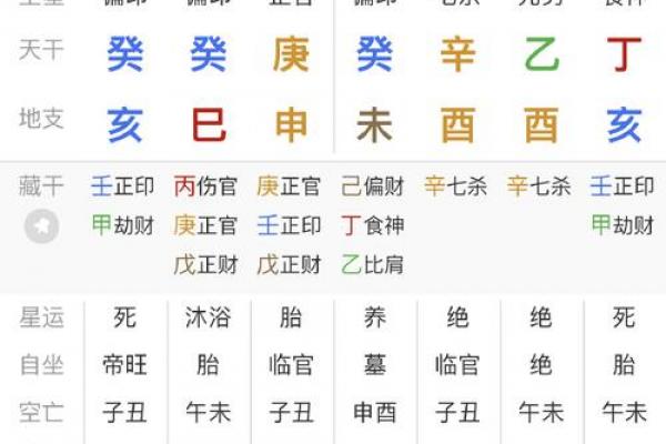 你八字穷苦还是富贵命