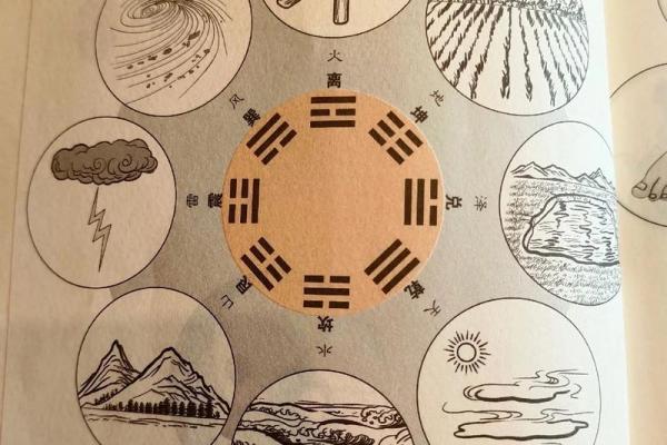 八卦命理 分析容易怀才不遇的八字