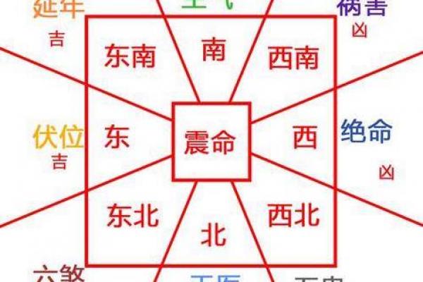 各种卧室放床风水图解