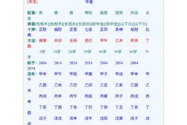 八字申子辰见酉 八字申子辰见酉