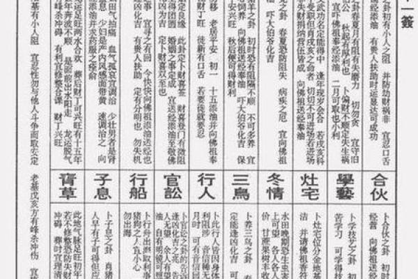 解州关帝灵签解签33签