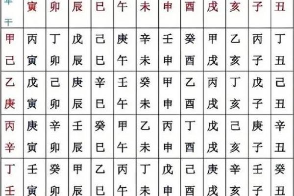 赤命八字 赤命八字