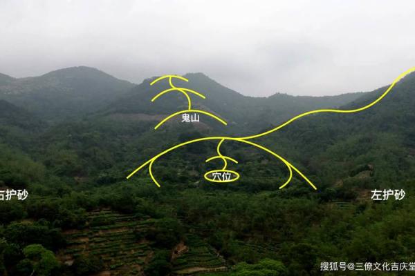 风水中的穴位有哪些禁忌 风水中的穴位有哪些禁忌