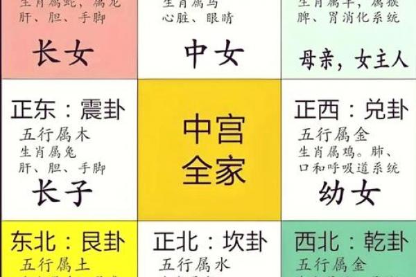 风水方位_西南210度是什么风水方位