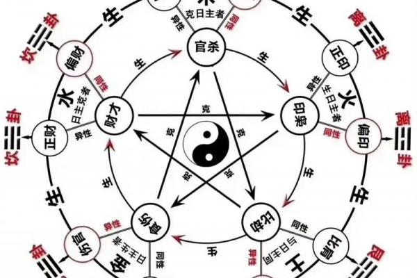 八字是那八字 八字是那八字