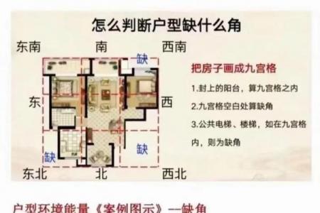 房子的风水以及布局讲究