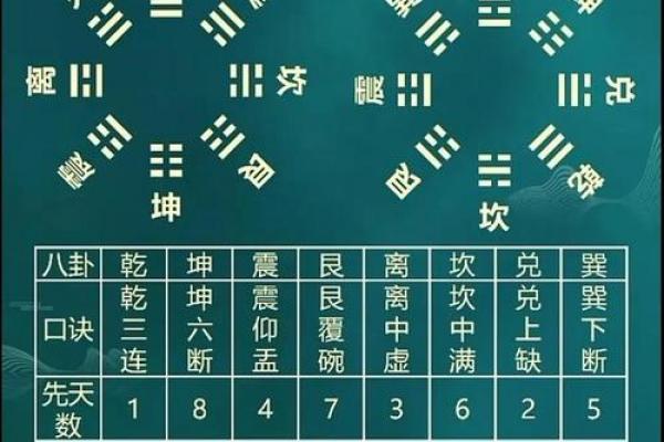 记住居家风水八卦的核心 记住居家风水八卦的核心