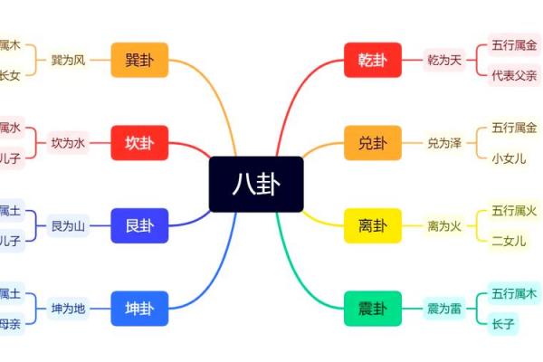 记住居家风水八卦的核心 记住居家风水八卦的核心