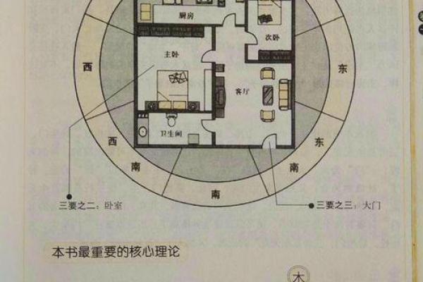 房子楼栋如何选择风水位置 房子楼栋如何选择风水位置