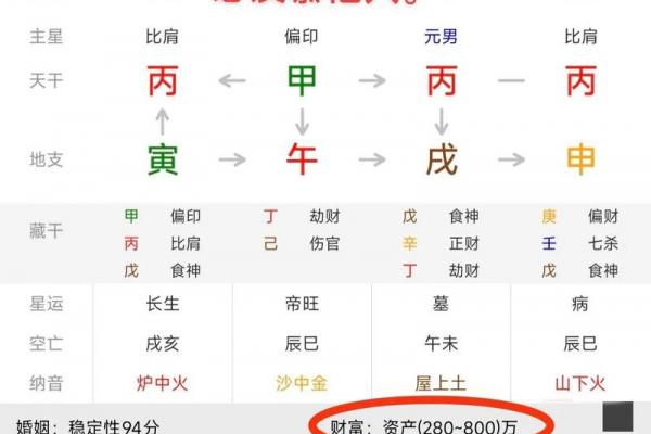 四柱八字男命高手指点