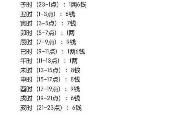 不求上进的八字命理特征有哪些？