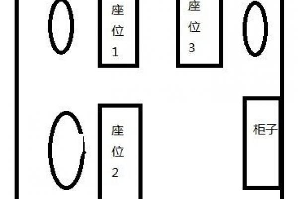办公室座位风水 办公室座位风水