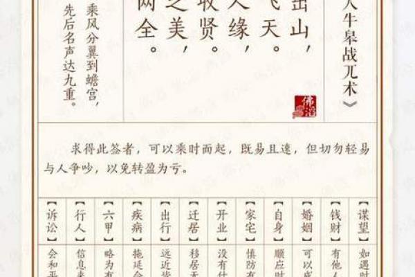 太清宫灵签第十四签详解