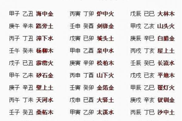 波澜中的金色航标：八字五行纳音海中金命者的命格特征