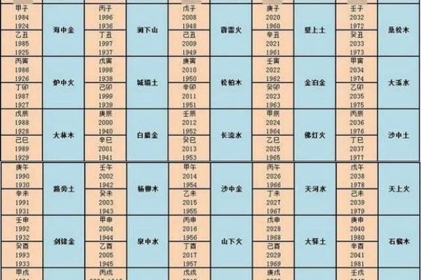 波澜中的金色航标：八字五行纳音海中金命者的命格特征