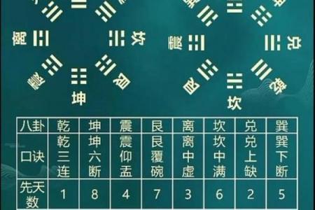 记住居家风水八卦的核心