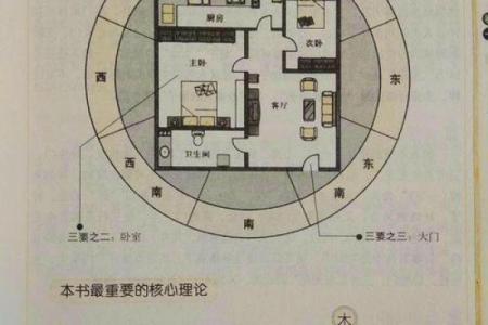 房子楼栋如何选择风水位置