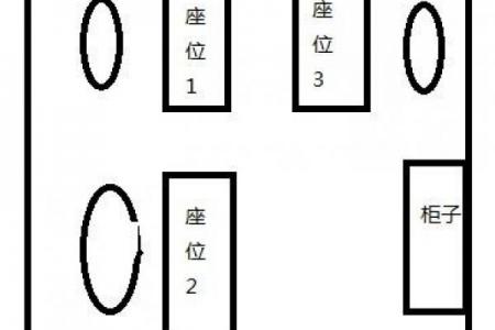 办公室座位风水