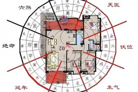 风水：买房选址有讲究，七大准则教你找准风水宝地！