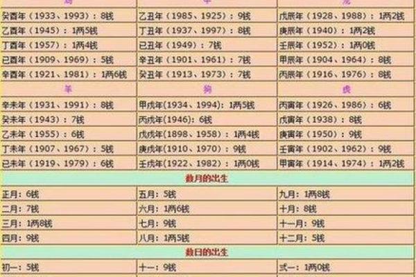 生辰八字诊疗法 生辰八字诊疗法