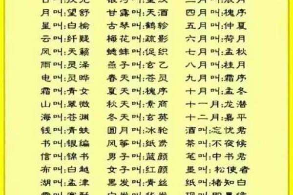 生辰八字加辈份起名 生辰八字加辈份起名