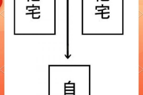 风水学揭秘：家宅煞气怎样化解