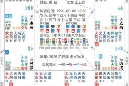 哪些导致女人发生一夜情的风水