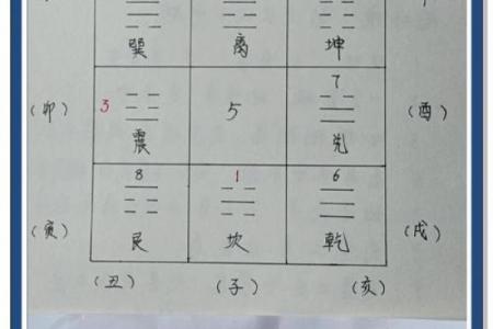 风水学快速入门法 风水学快速入门法是什么