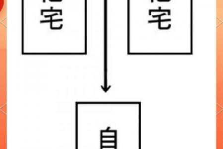 风水学揭秘：家宅煞气怎样化解