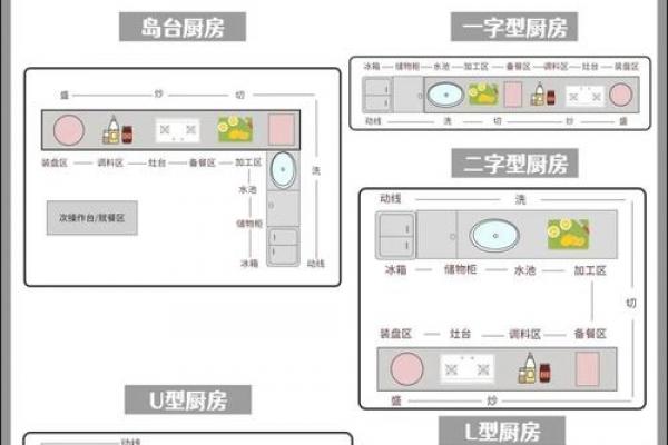 客厅和厨房风水的布局常识讲解 客厅和厨房风水的布局常识讲解
