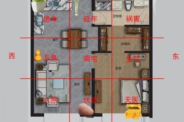 买房子的风水摆放位置图 买房子的风水摆放位置图