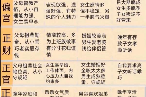 莫亚四柱八字教学视频
