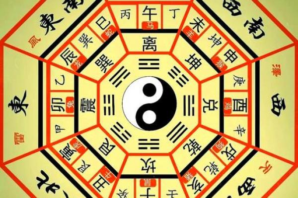 命 运 风水 命 运 风水