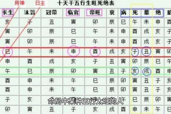 男命从强八字格局好不好