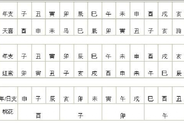 清闲的八字 清闲的八字