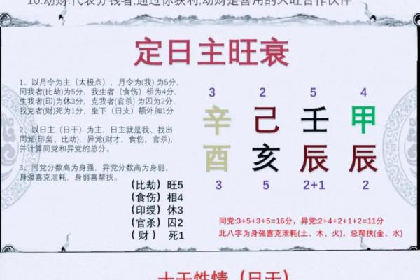 周易八字命理学 周易八字命理学详解 周易八字命理学 周易八字命理学详解