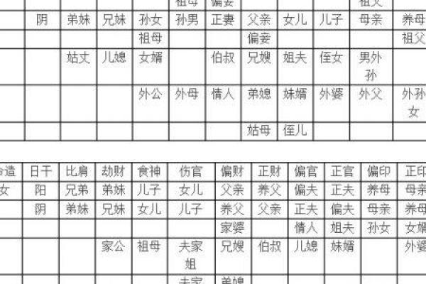 八字中的六亲 八字中的六亲
