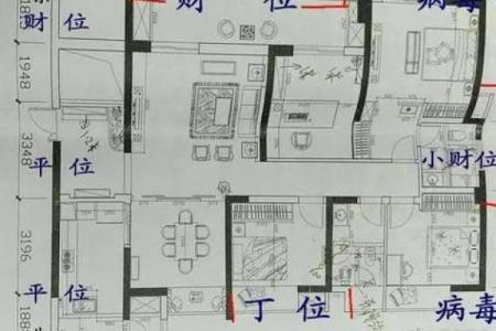 房子的风水怎么看？