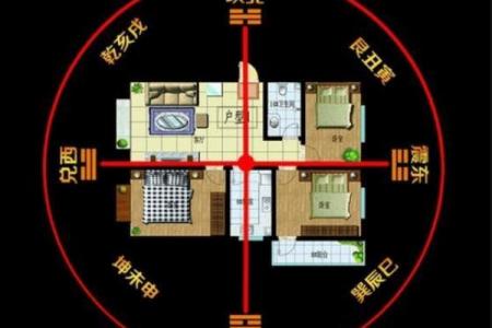 买房子的风水摆放位置图