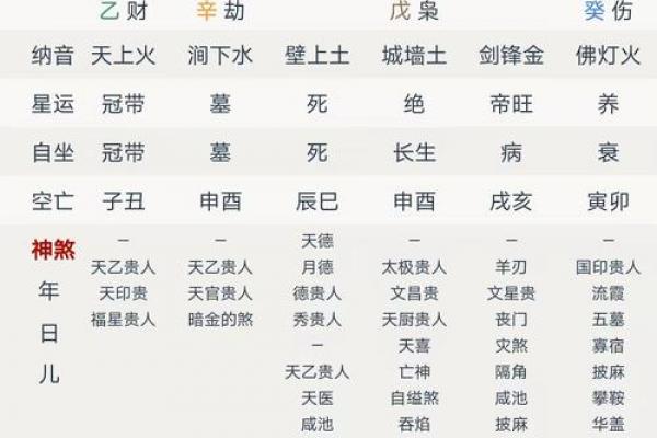 皇帝的八字 皇帝的八字