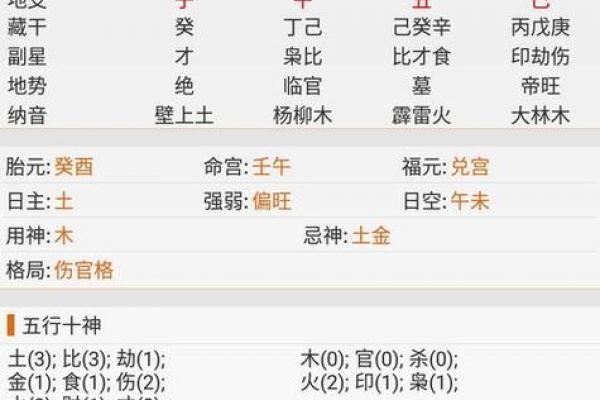 【八字合婚】如何通过八字选择权贵做夫婿 【八字合婚】如何通过八字选择权贵做夫婿