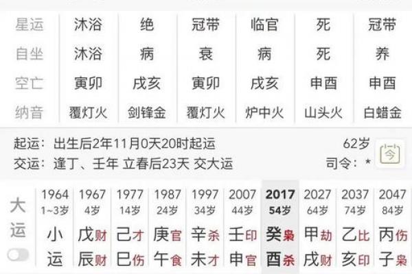 八字官禄
