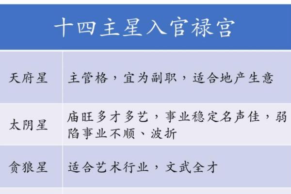 八字官禄