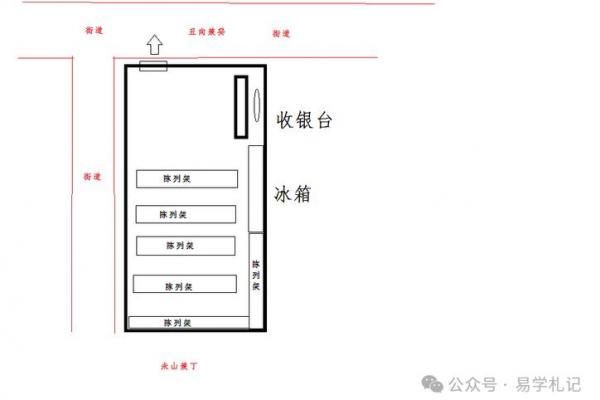 店铺装修风水，店铺装修风水布局
